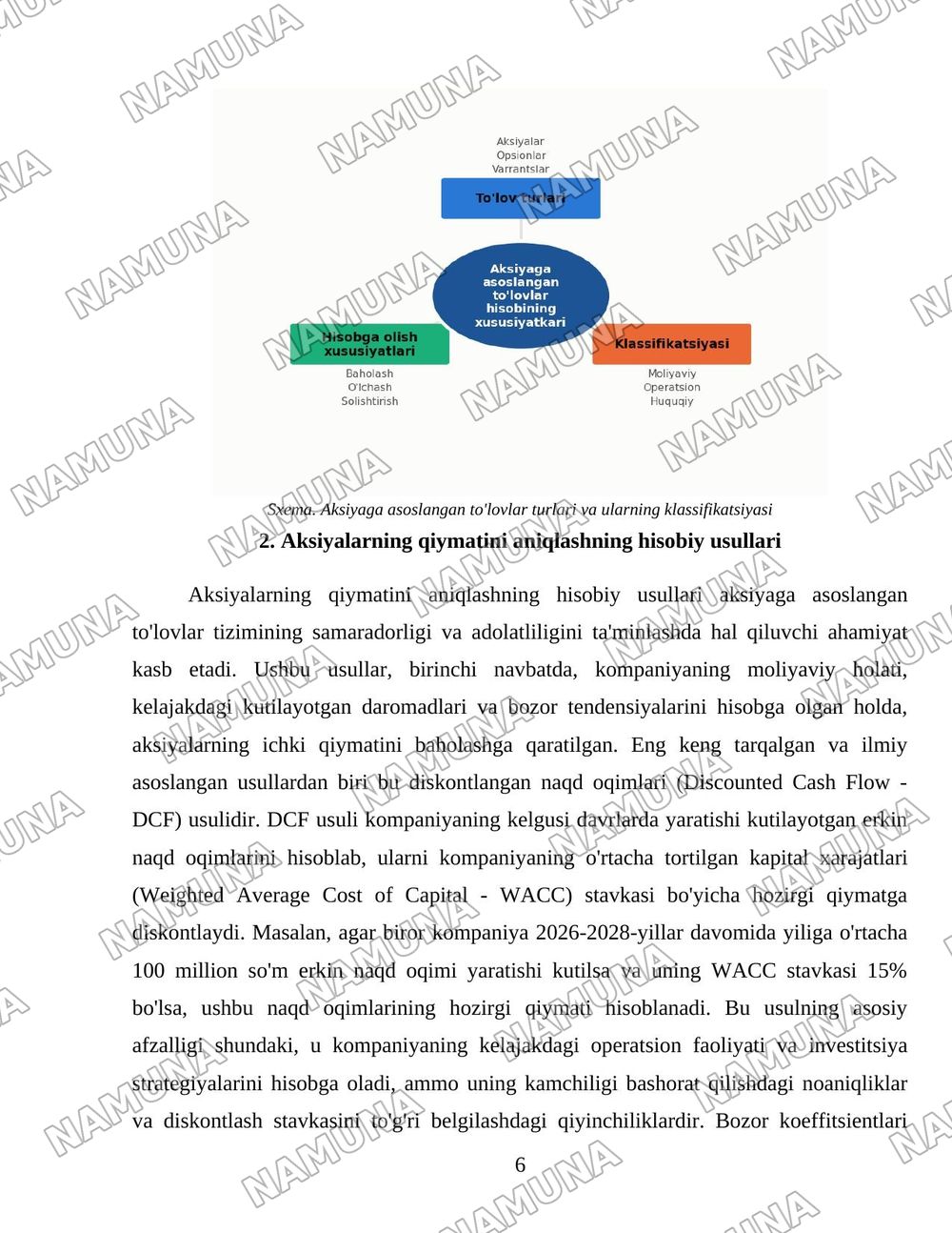 Aksiyaga asoslangan to'lovlar hisobining xususiyatkari — 6-varaq