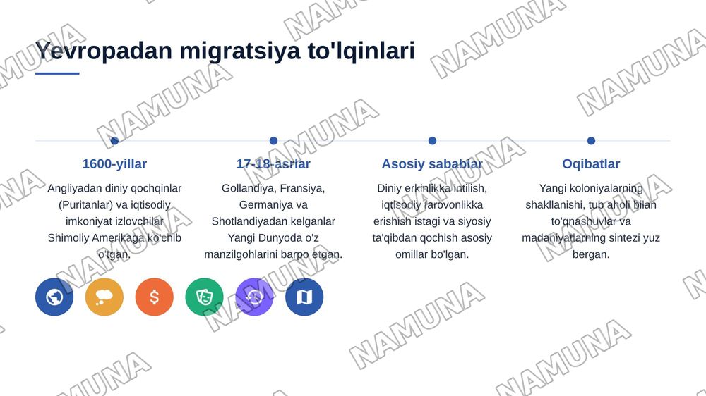 Aqsh demagrafiasi tarixi va statistika davriy malumotlari — 6-slayd