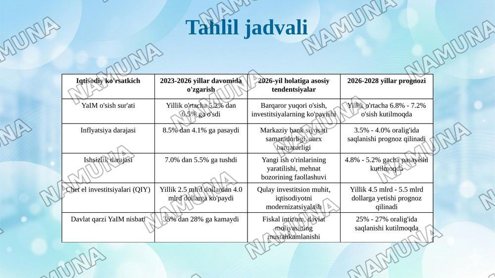 Iqtisodiyot nazariyasi — 7-slayd