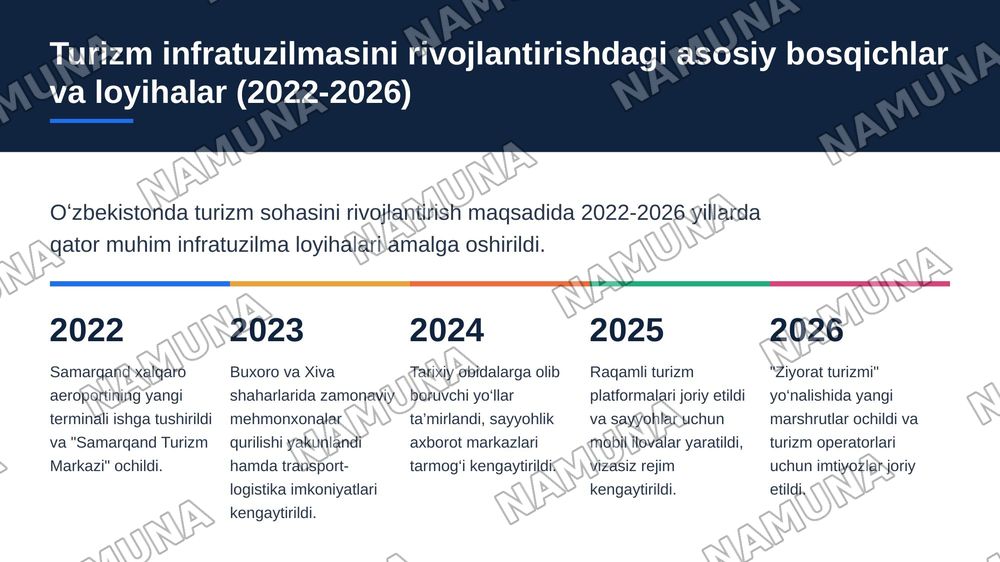 Turizm sohasini rivojlantirishda O'zbekistondagi tarixiy shaharlarning ahamiyati — 7-slayd