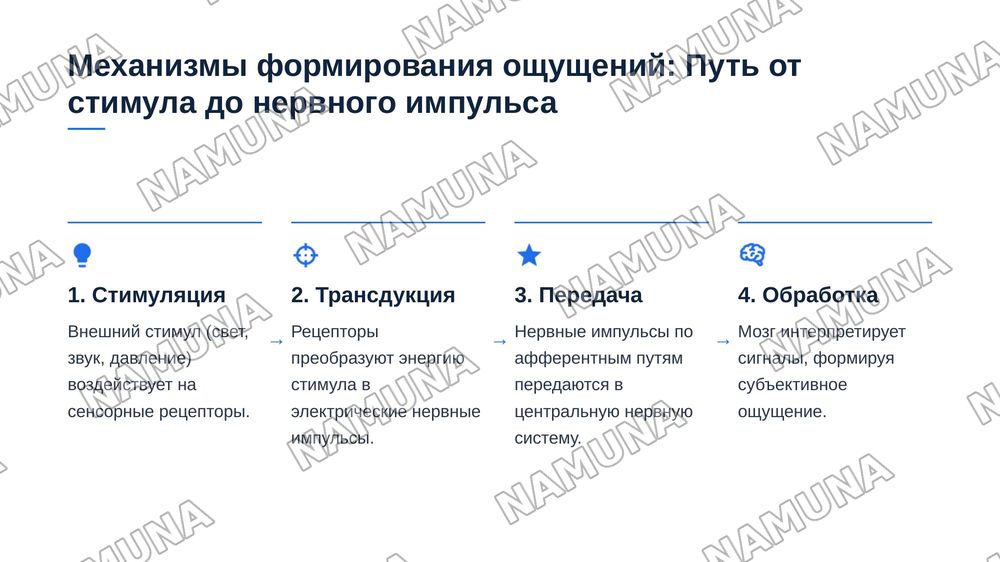 Ощущение — 4-slayd
