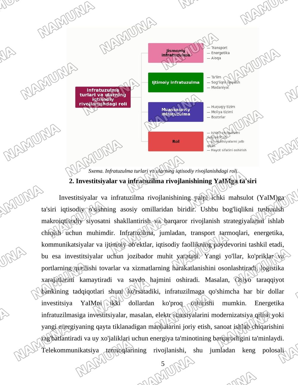 Infratuzulma va yalpi ichki mahaulot ortasidagi bogliqlik — 5-varaq