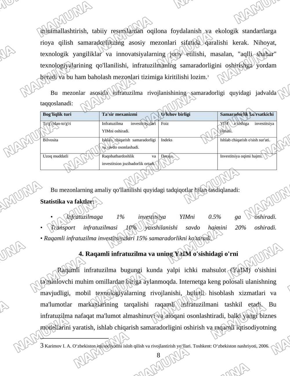Infratuzulma va yalpi ichki mahaulot ortasidagi bogliqlik — 8-varaq
