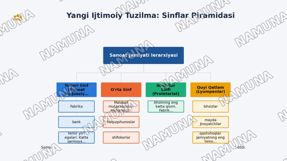 Industrial sivilizatsiyaning qaror topishi — 4-slayd
