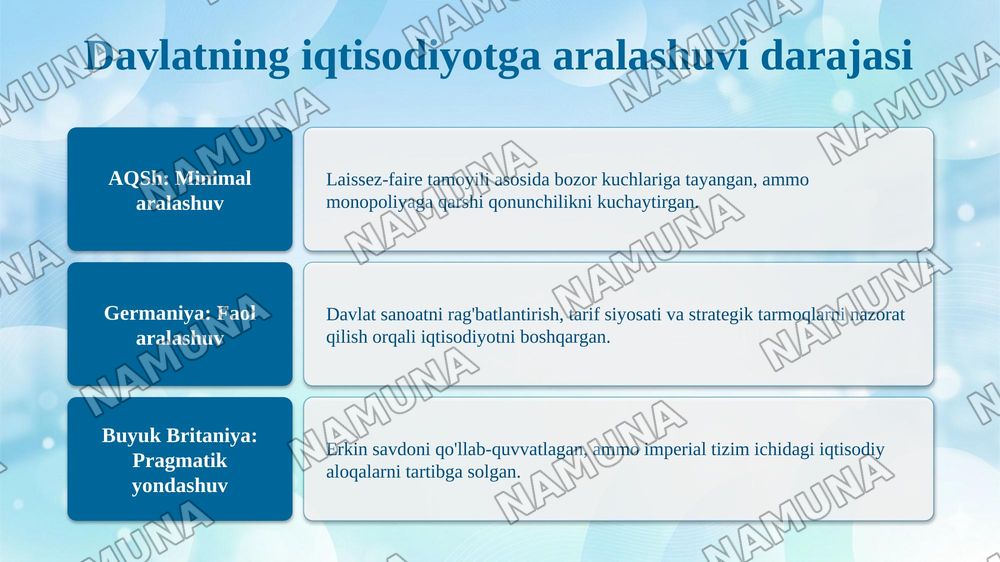 XX asr boshidagi yetakchi sanoat davlatlarining iqtisodiy siyosati — 6-slayd