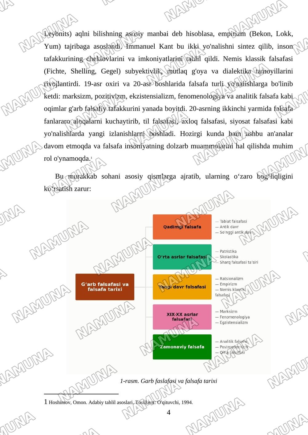 garb faslafasi — 4-varaq