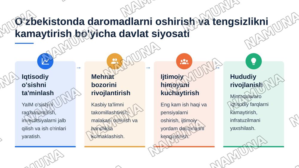 Aholi daromadlar ulishi — 8-slayd