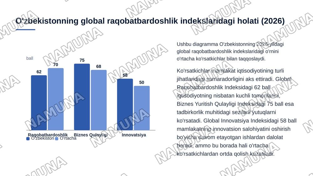 Milliy iqtisodiyotning raqobatbardoshligini oshirishda davlat siyosati — 5-slayd