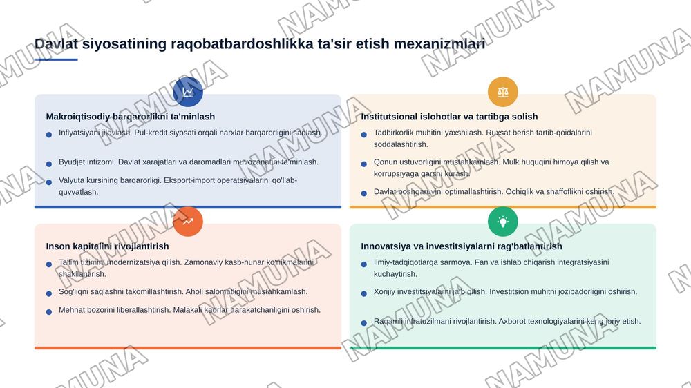Milliy iqtisodiyotning raqobatbardoshligini oshirishda davlat siyosati — 6-slayd