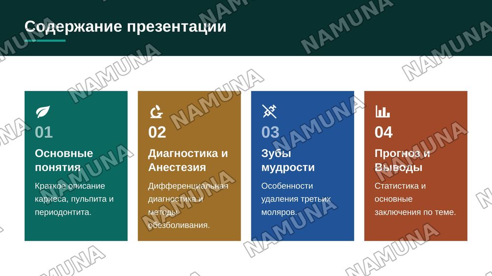 Карис пульпит переодантит вид анастизии зубы мудрости — 2-slayd
