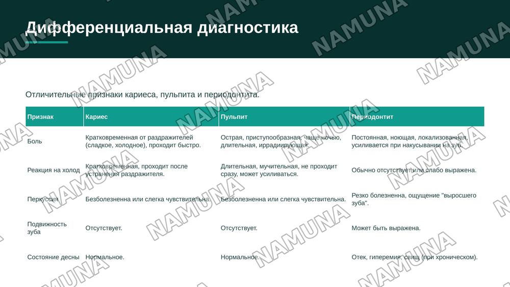Карис пульпит переодантит вид анастизии зубы мудрости — 4-slayd