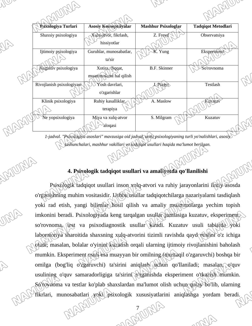 Psihalogi asoslari — 7-varaq