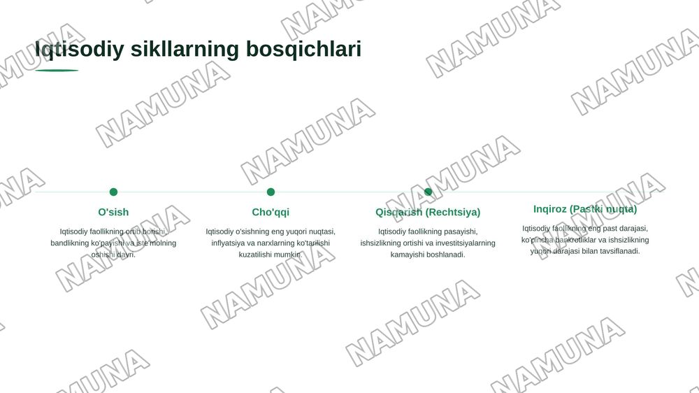 Iqtisodiyotning siklliligi — 5-slayd