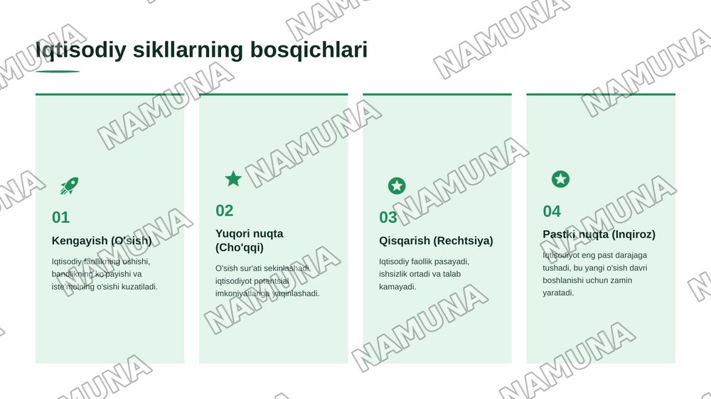 Iqtisodiyotning siklliligi — 7-slayd