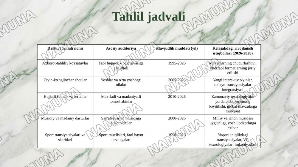 Teleradio dastur formatlari — 7-slayd
