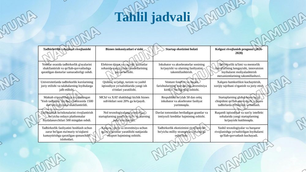 Tadbirkorlik tafakkuri, biznes imkoniyati va startap ekotizimi. — 7-slayd