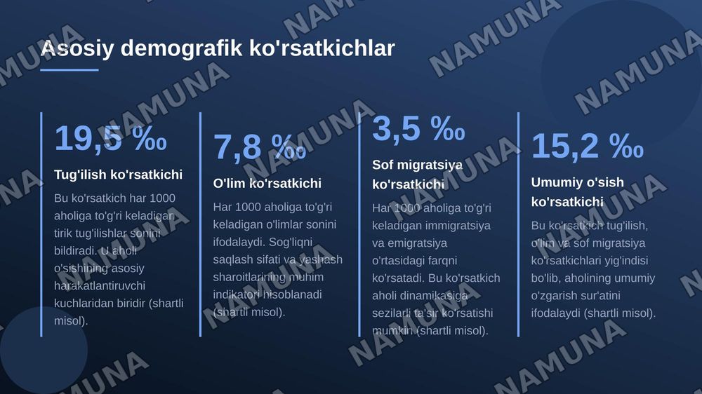 Global Demografik hisob kitoblar va proagnozlat ni hisoblash formulalari — 5-slayd