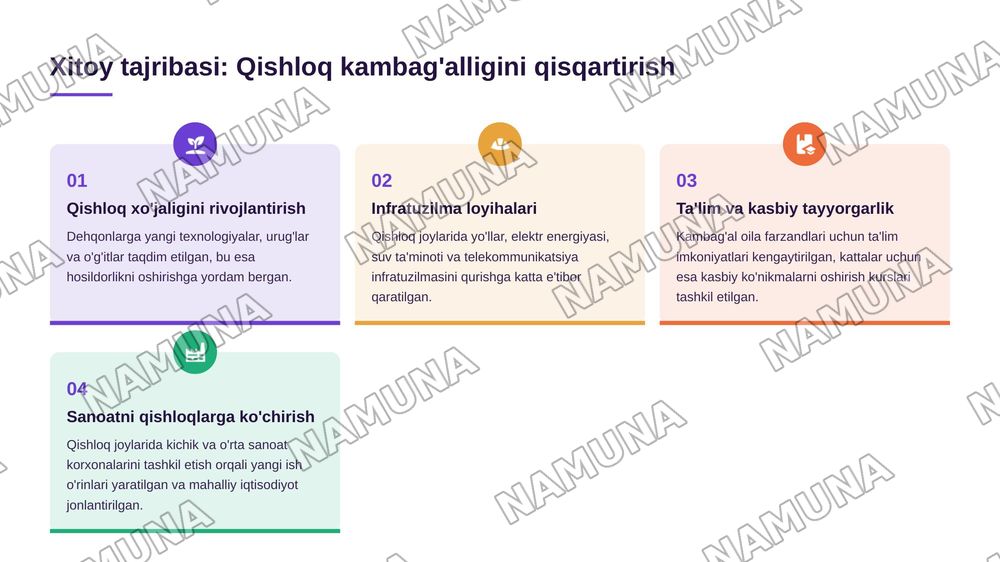 Xorijiy mamlakatlarning kambagʻallikni qisqartirish boʻyicha tajribalarini Oʻzbekistonda qoʻllash yoʻllari — 8-slayd