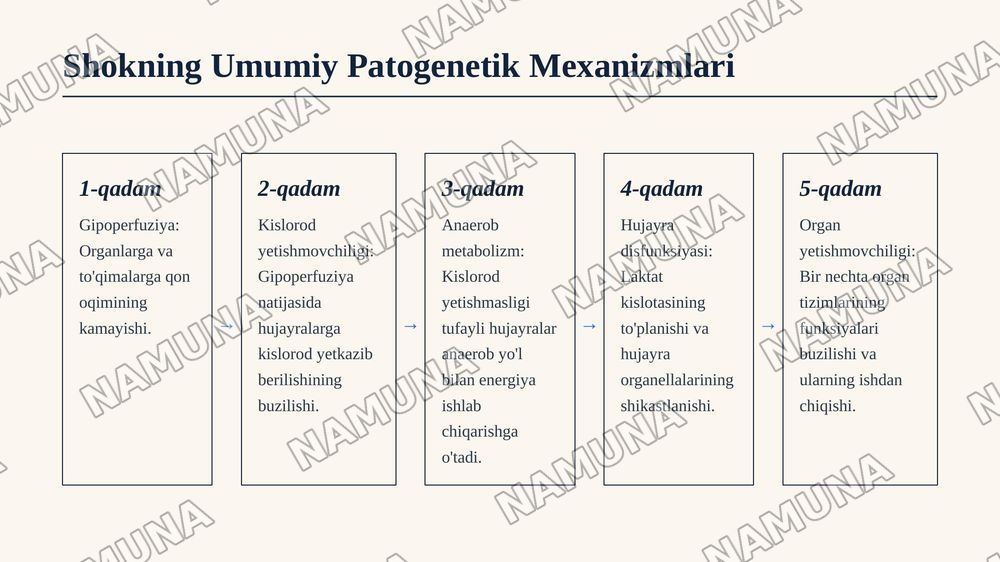 Янги туғилган чақалоқларда шок , сабаблари патогенез клиника мкб код даво — 6-slayd