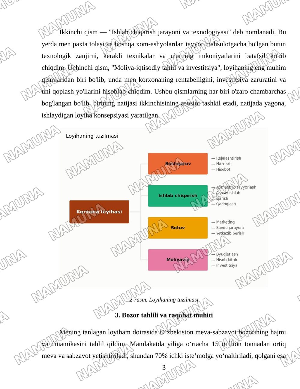 Korxona loyihasi — 3-varaq