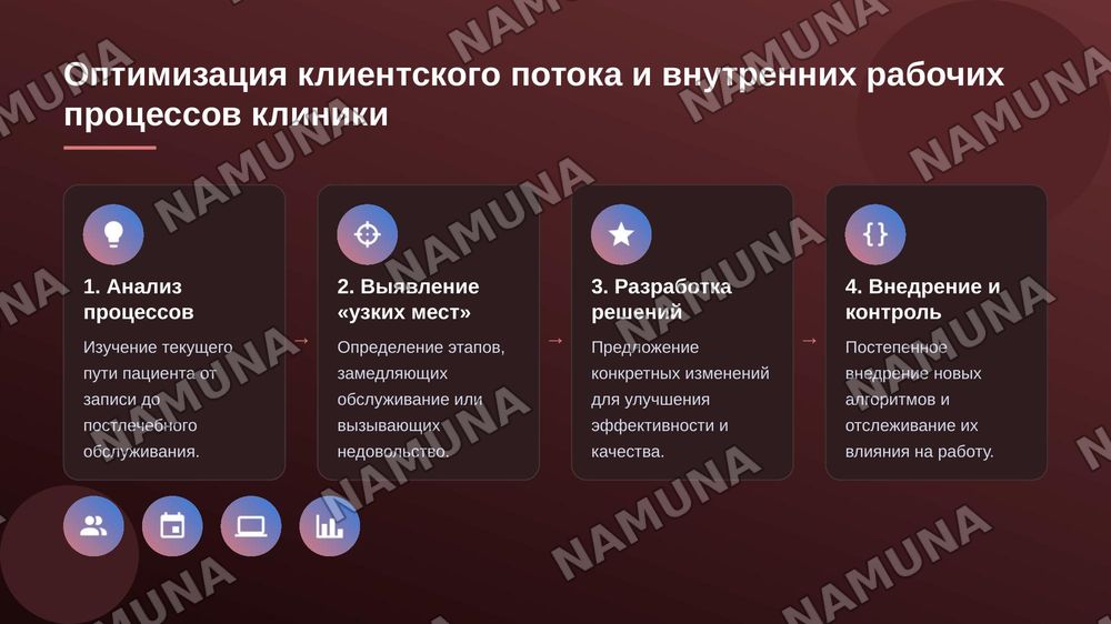 Организация деательности стоматологической клиники — 4-slayd