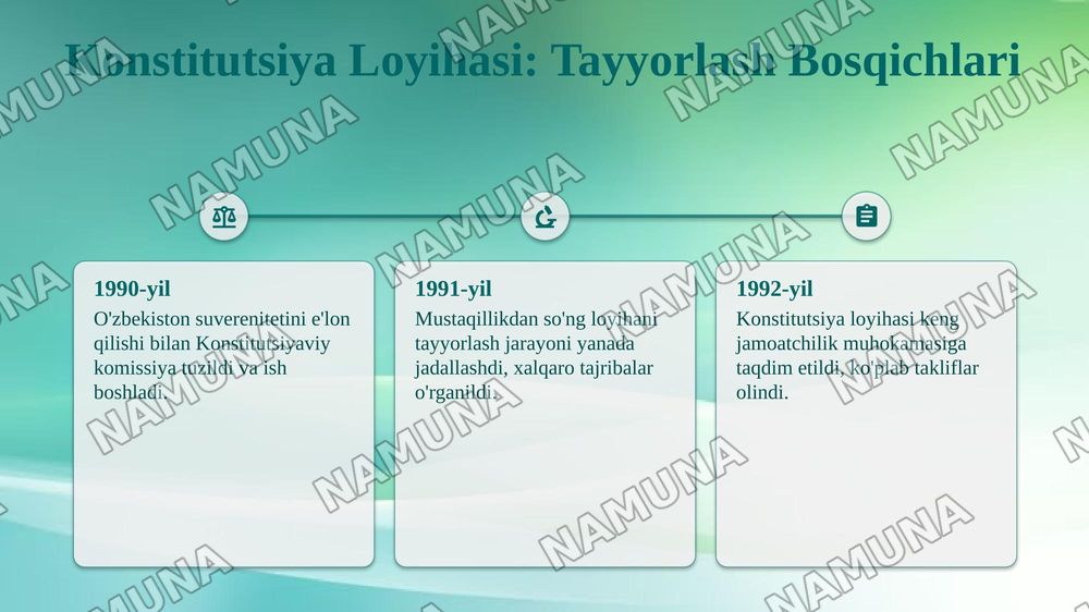 Konstitutsiyaning yaratilishiga boʻlgan zarurat.Konstitutsiya loyihasining umumxalq muhokamasi va uning qabul qilinishi.Konstitutsiyaning tuzilishi. — 5-slayd