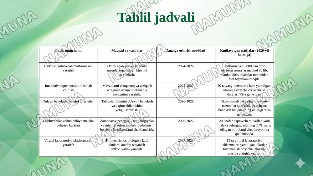 Internet resurslaridan ta'lim jarayonida foydalanish — 7-slayd