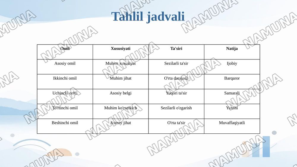 Zamonaviy transportning texnologik omillarining inson salomatligiga ta'siri — 7-slayd