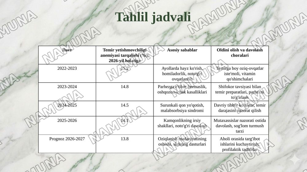 Temir yetishmovchiligi anemiyasi — 7-slayd