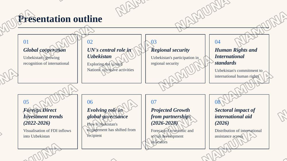 Uzbekistan and the world: International organisations — 2-slayd