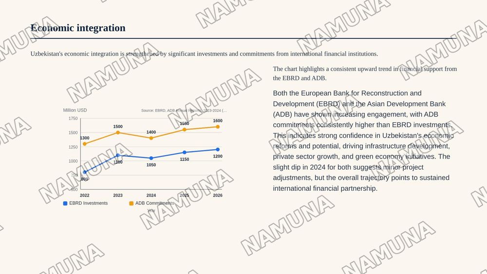 Uzbekistan and the world: International organisations — 6-slayd