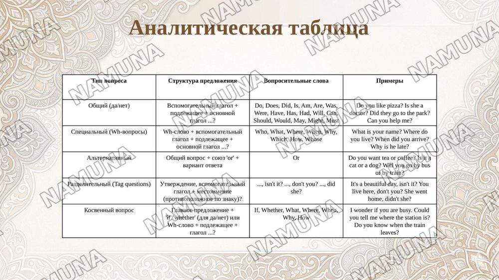 вопросительные — 7-slayd