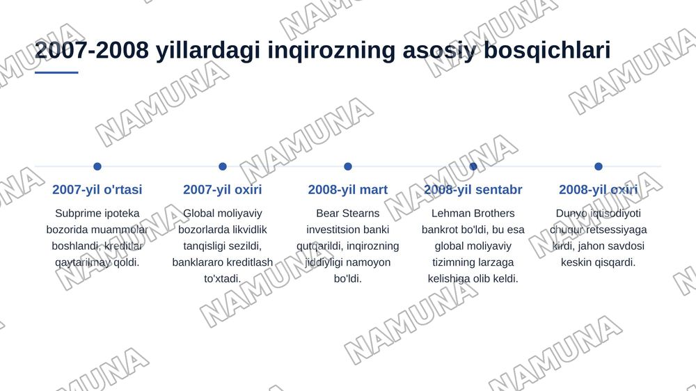 2008 yilgi Jahon iqtisodiyoti inqirozi — 6-slayd