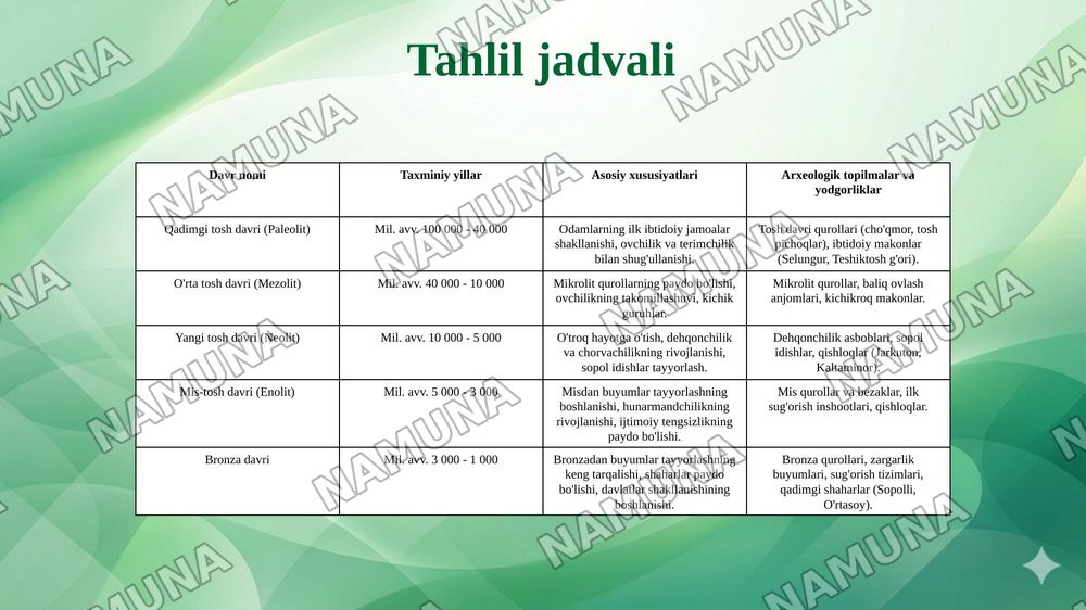 O'zbekiston tarixi eng qadimgi davri — 7-slayd