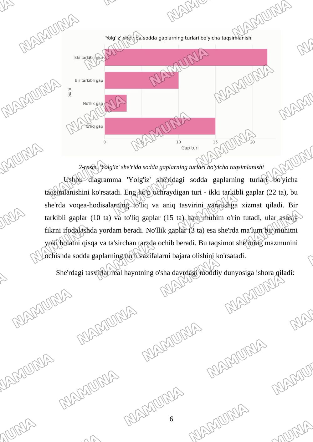 Sodda va qo'shma gaplar tahlili (Iqbol Mirzoning 'Yolg'iz' nomli she'ri tahlili) — 6-varaq