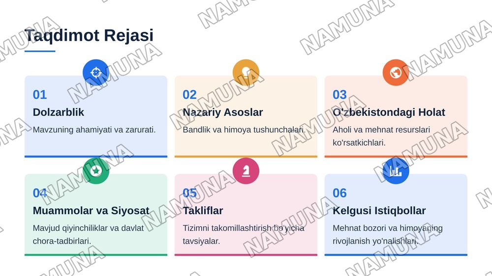 Oʻzbekiston respublikasi aholining ish bilan bandligini taʼminlash va ijtimoiy himoyalash muammolari — 2-slayd