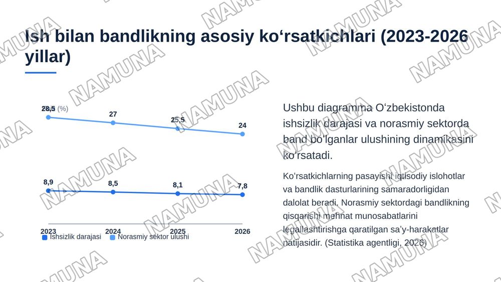 Oʻzbekiston respublikasi aholining ish bilan bandligini taʼminlash va ijtimoiy himoyalash muammolari — 6-slayd