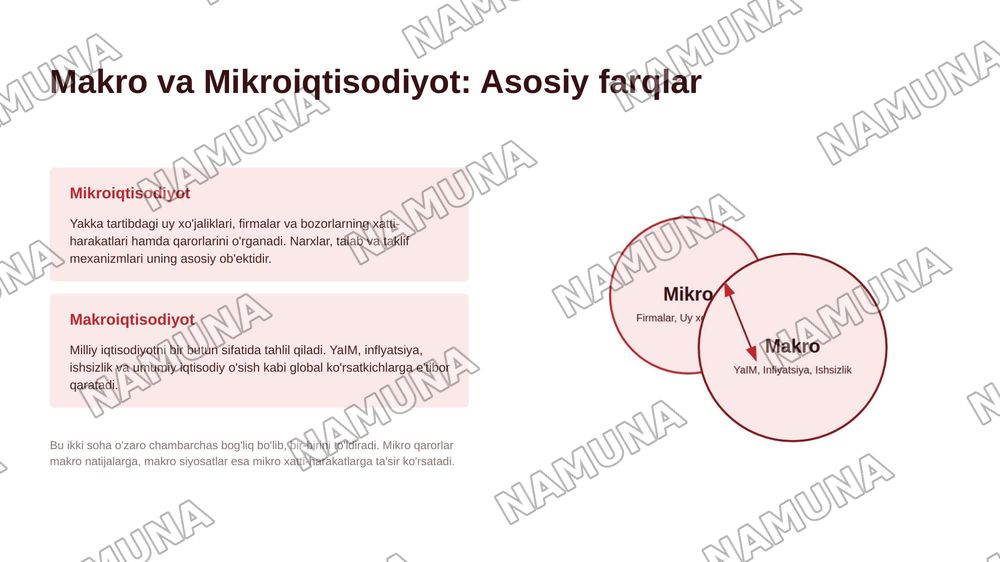 Iqtisodiyot — 4-slayd