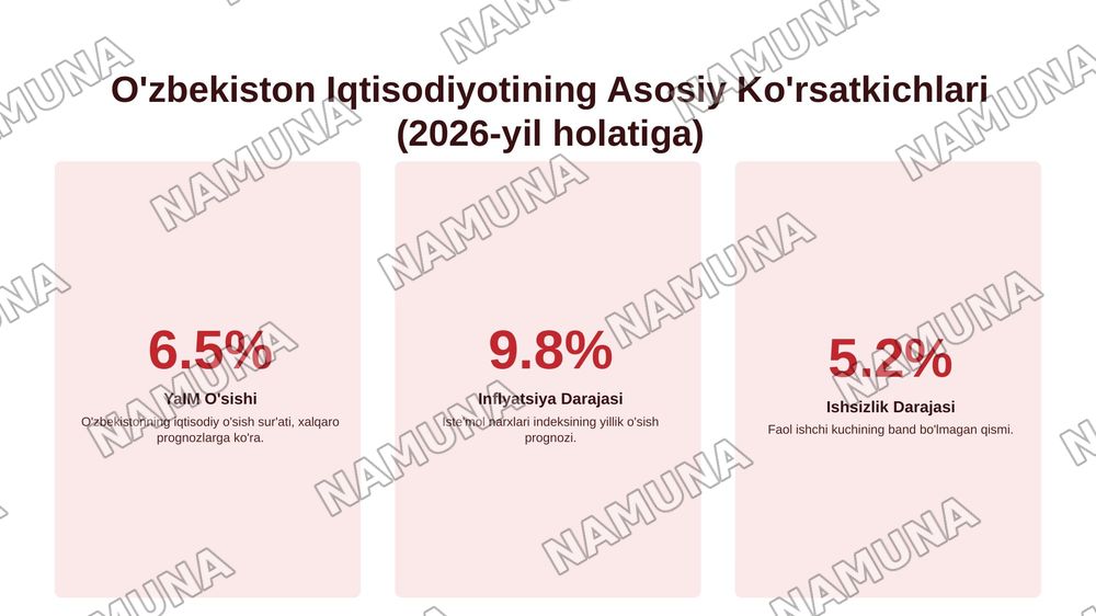 Iqtisodiyot — 5-slayd