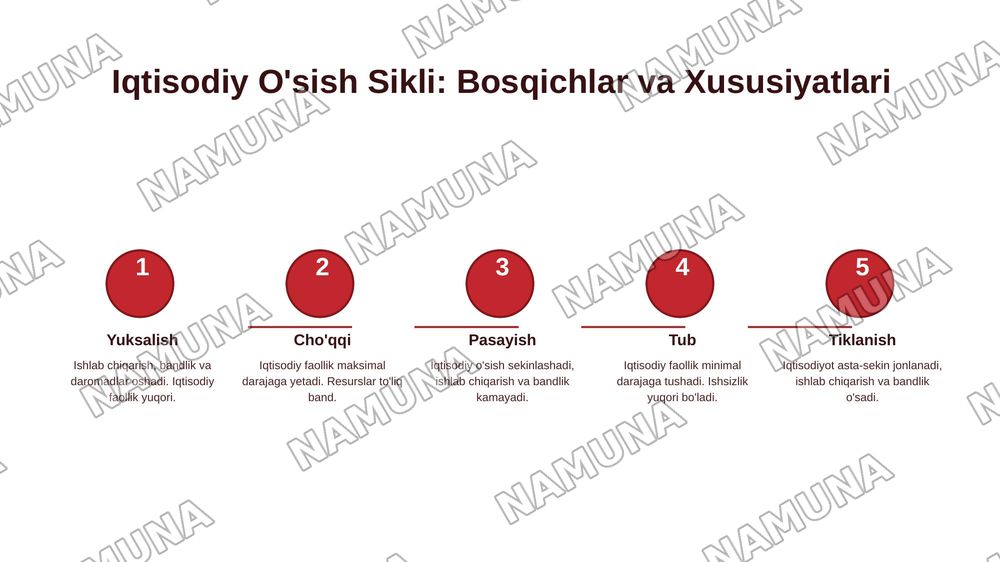 Iqtisodiyot — 6-slayd