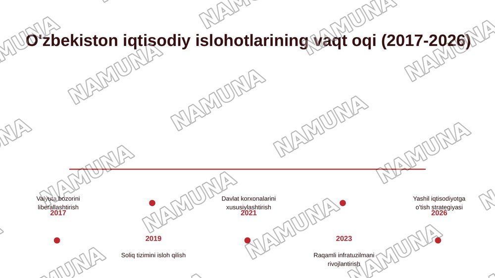 Iqtisodiyot — 7-slayd