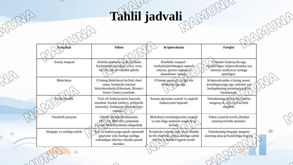Tokenlar va kriptografiyalarning farqi — 7-slayd