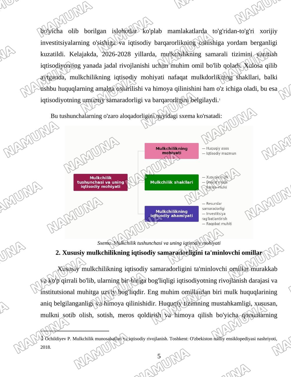 Mulkchilik konsepsiyasining iqtisodiy ustunliklar — 5-varaq