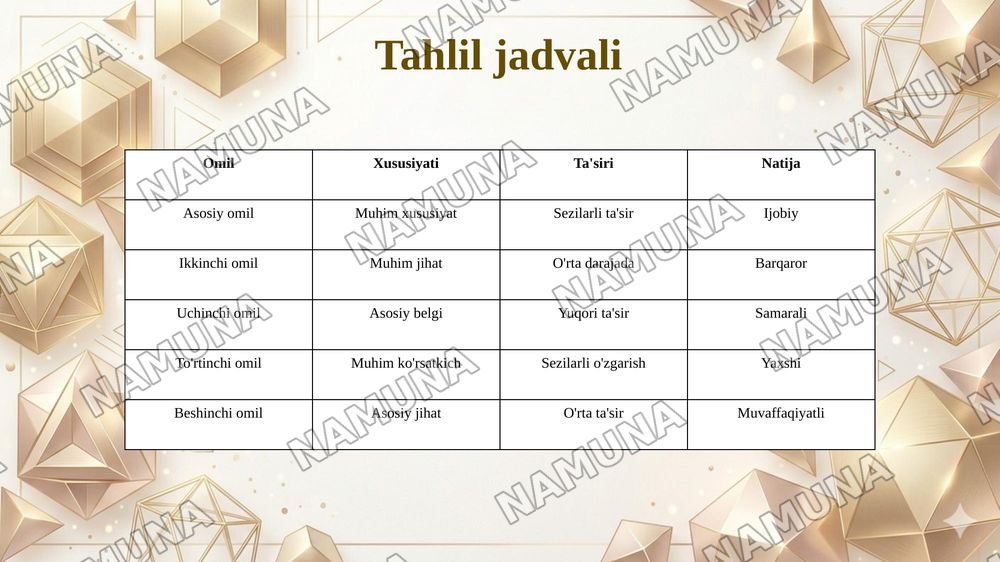 Mustaqil O'zbekiston:rivojlanish yonalishlari va muammolari — 7-slayd