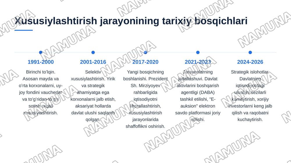 Oʻzbekistonda mulkni davlat tasarufidan chiqarish va xususiylashtirishning hozirgi zamondagi xususiyatlari asosiy shakillari va usullari — 4-slayd