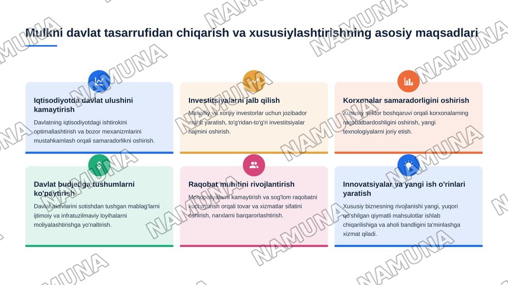 Oʻzbekistonda mulkni davlat tasarufidan chiqarish va xususiylashtirishning hozirgi zamondagi xususiyatlari asosiy shakillari va usullari — 5-slayd