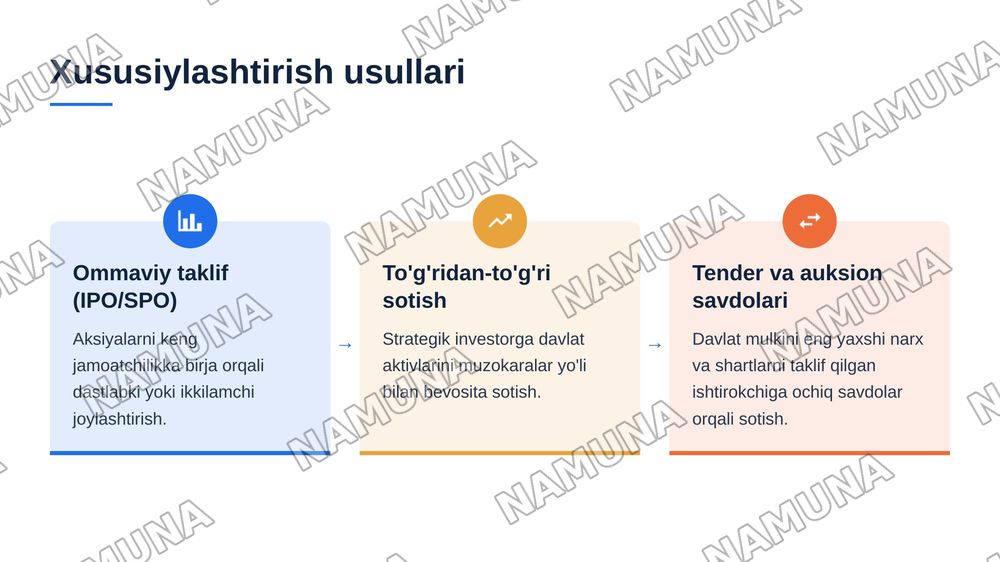 Oʻzbekistonda mulkni davlat tasarufidan chiqarish va xususiylashtirishning hozirgi zamondagi xususiyatlari asosiy shakillari va usullari — 8-slayd