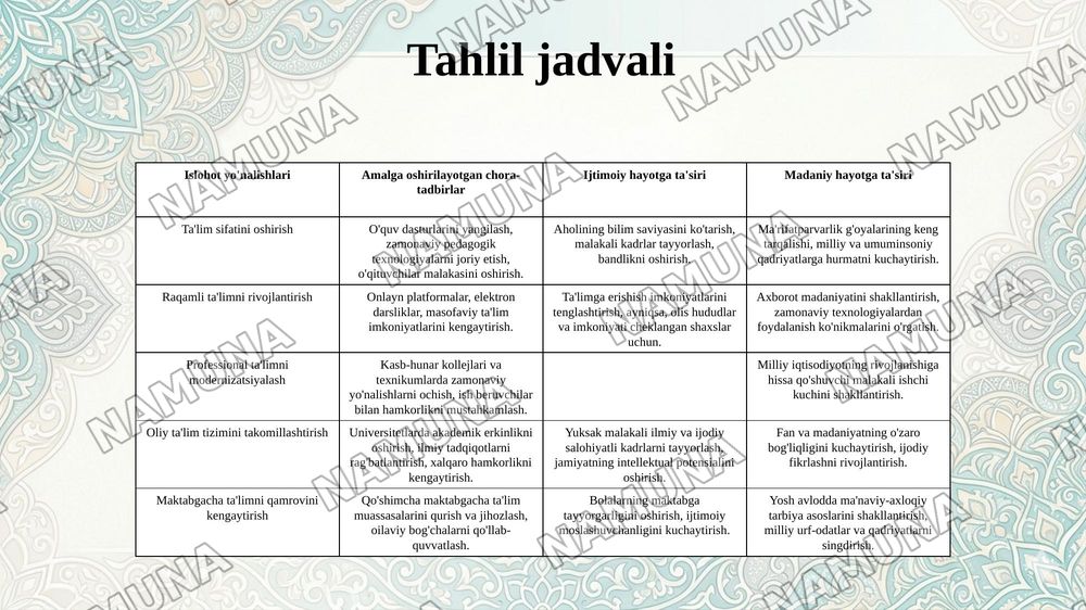 Oʻzbekistonda taʼlim islohotlari va ularning ijtimoiy va madaniy hayotda aks etishi — 7-slayd