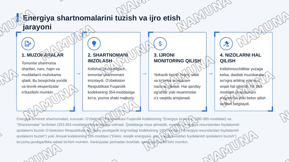 Energiya va energiya resurslari bilan taminlash shartnomasi — 6-slayd