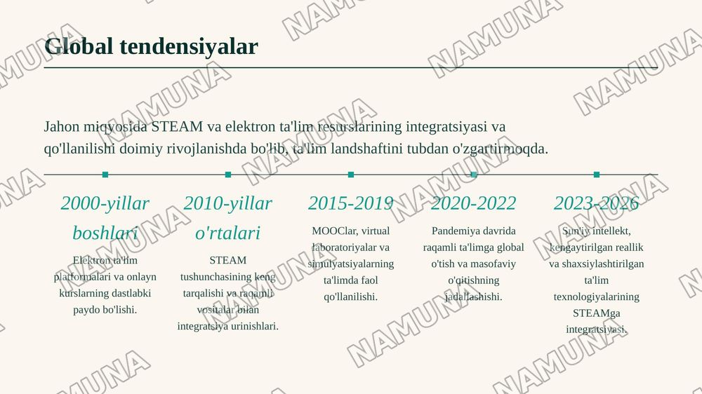 STEAM ta’lim texnologiyasini tadbiq etishda elektron ta’lim resurslaridan foydalanish — 7-slayd